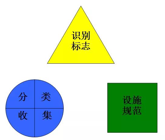 危廢鑒別 危廢鑒別
